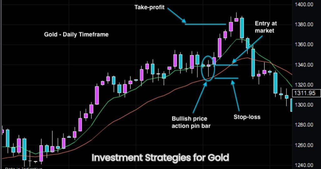 Investment Strategies for Gold