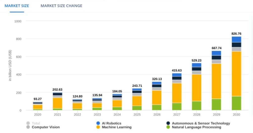 Microsoft Stock Performance